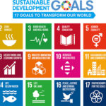 SDGsを学ぶためのウェブサイト